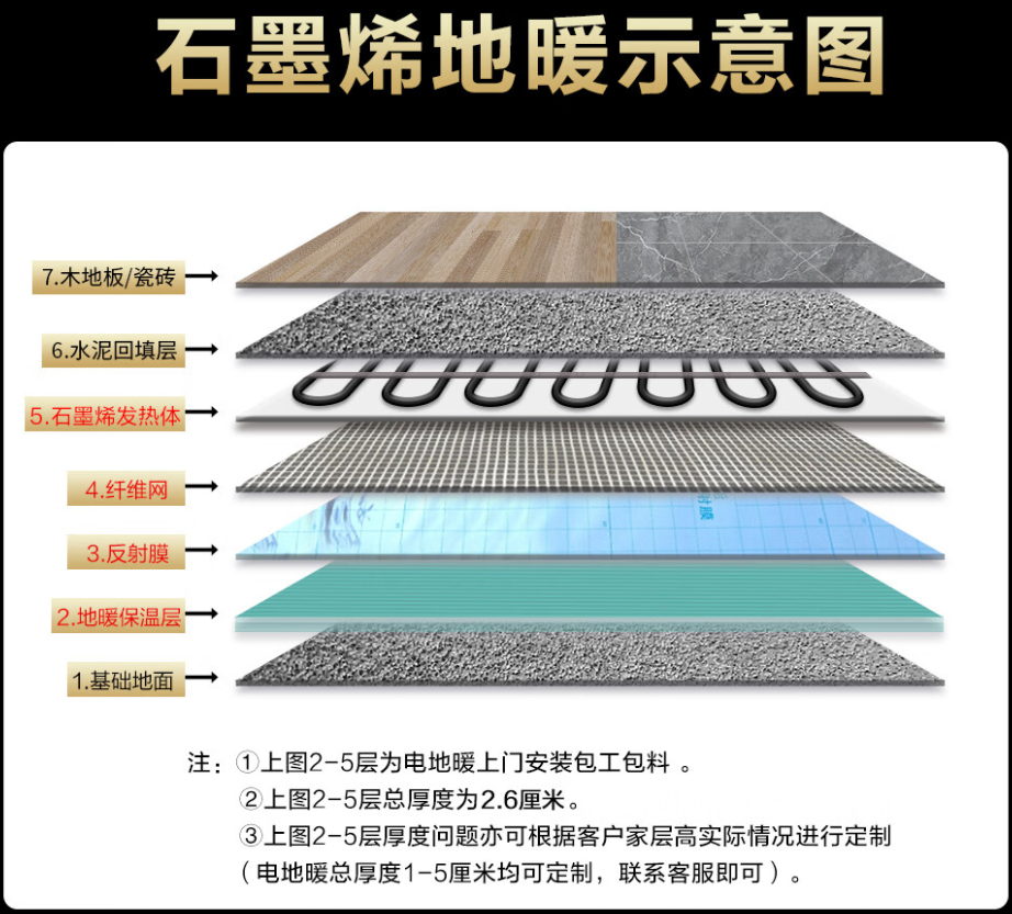 虎亭区 石墨烯电地暖公司哪家好？施工质量核心标准